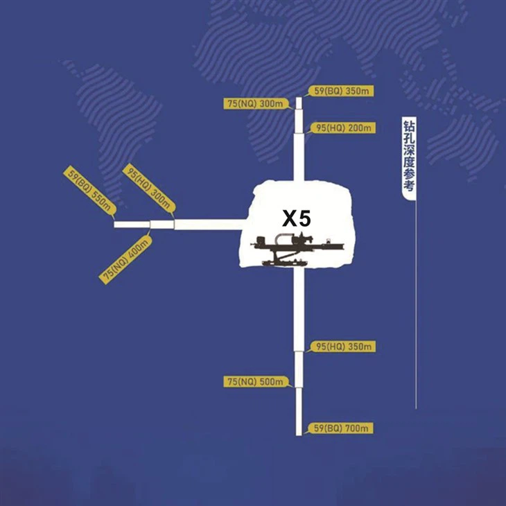 Drilling Depth of Underground Drill Rig